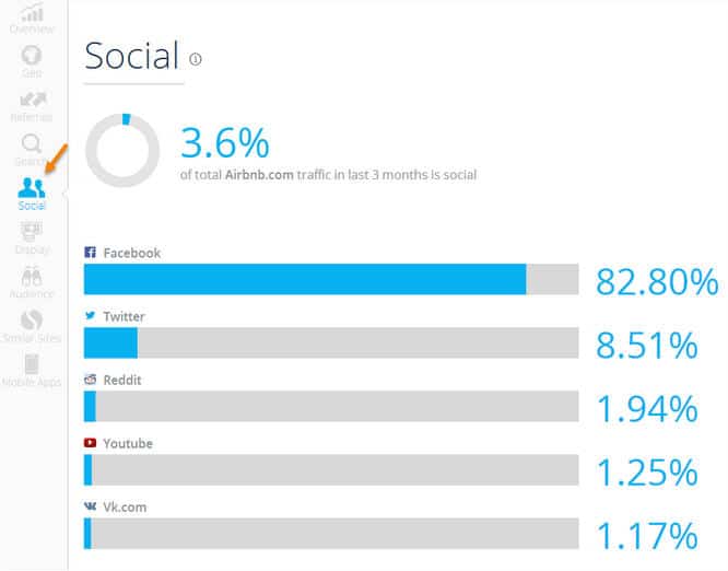 Social